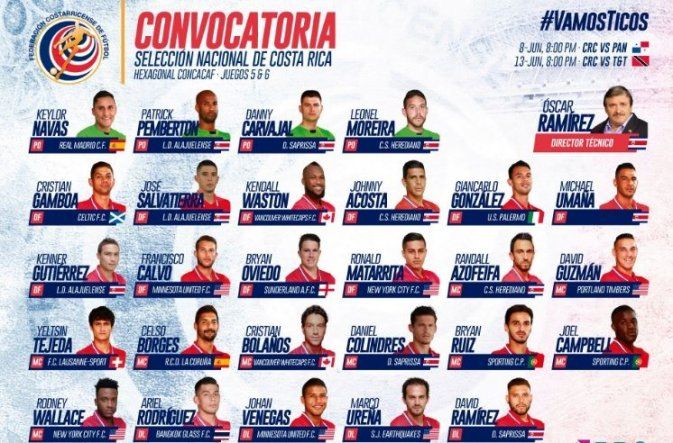 Costa Rica convoca 27 jugadores para medirse a Panamá