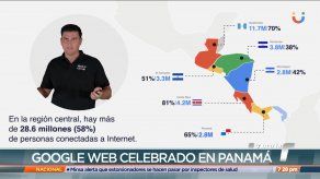 Panamá fue sede del Google Week