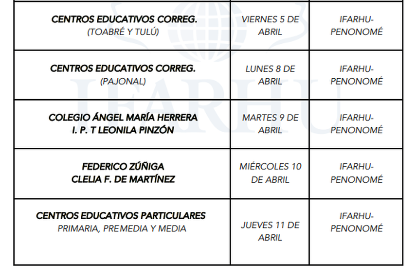 IFARHU, Concurso General De Becas: Los Centros Que Serán Atendidos En ...