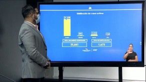 Panamá registra 78,446 casos acumulados de COVID-19 y 1,722 defunciones