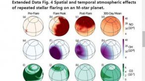 Las llamaradas estelares podrían facilitar detección de vida en un planeta