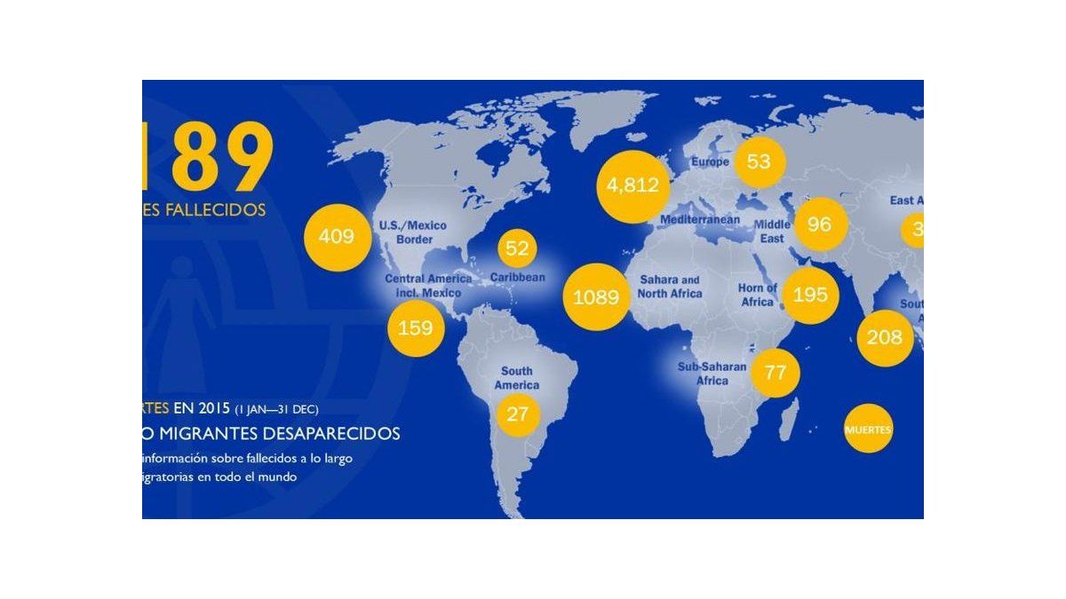 Casi 7.200 migrantes muertos en 2016 en todo el mundo (OIM)