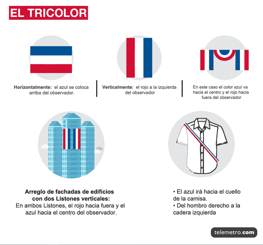 Uso del tricolor. Uso del tricolor.
