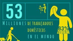 OIT: El 90% de los trabajadores domésticos no tienen cobertura social