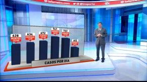 Estadísticas de los casos y fallecidos por COVID-19 en Panamá