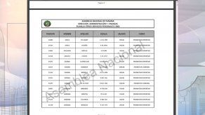 Asamblea hace pública la planilla 080