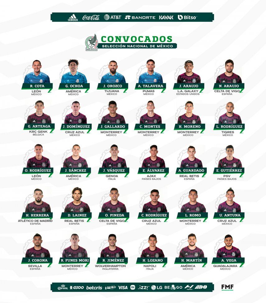 Jugadores de la selección de México convocados por Gerardo Martino.