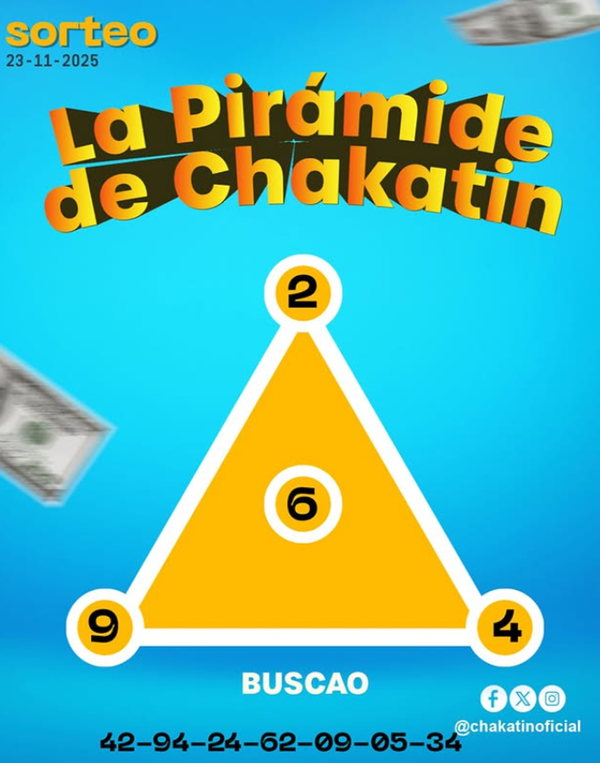 Pirámide de Chakatín para el sorteo dominical del 23 de noviembre de 2025. Pirámide de Chakatín para el sorteo dominical del 23 de noviembre de 2025.