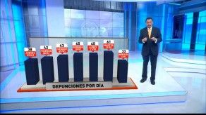 Evolución de casos y defunciones por COVID-19 en Panamá