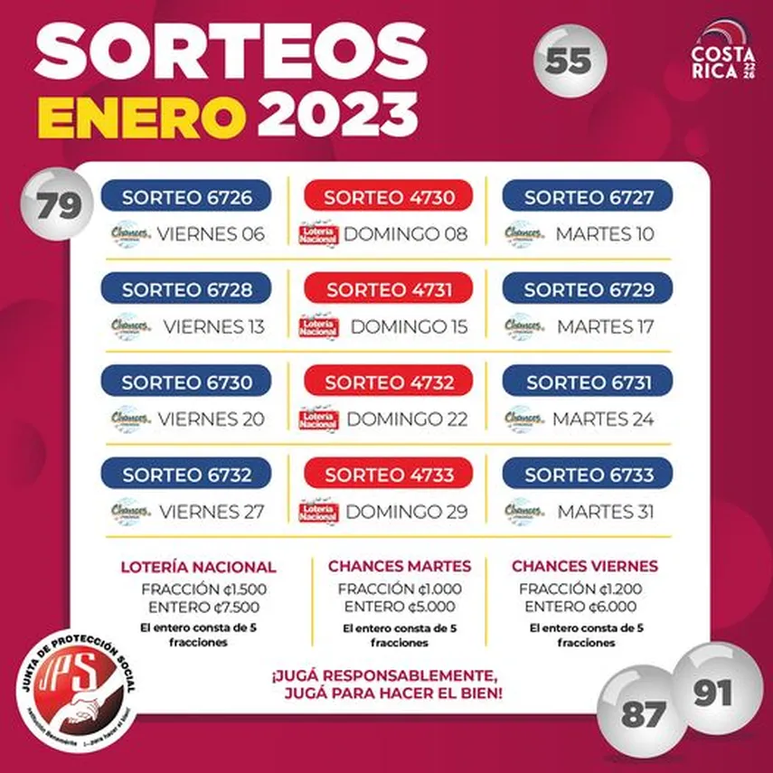 Calendario de Sorteos de enero del 2023 de la lotería tica.