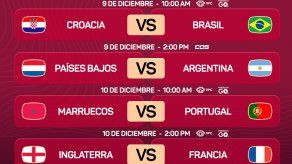 Calendario de 4tos de final del Nuandial Qatar 2022.