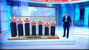 Evolución del COVID-19 en Panamá en los últimos días