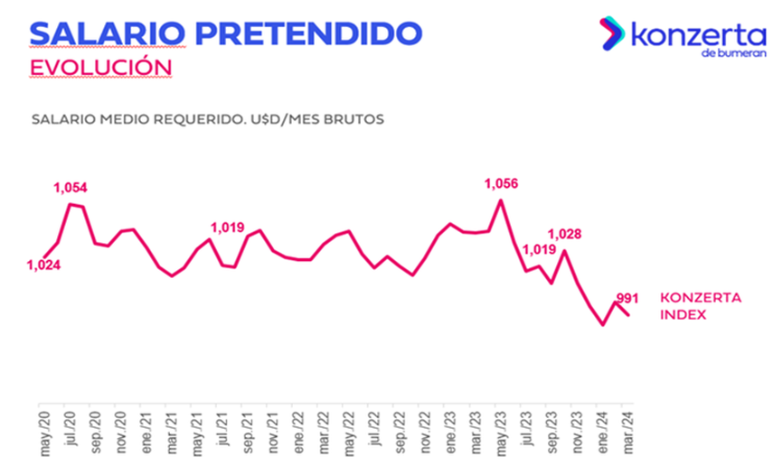 Cuánto aspiran ganar los panameños mensualmente: Estadísticas desvelan la cifra Cuánto aspiran ganar los panameños mensualmente: Estadísticas desvelan la cifra