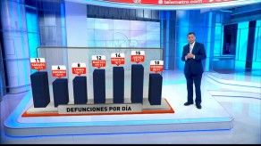 Así evoluciona el COVID-19 en Panamá