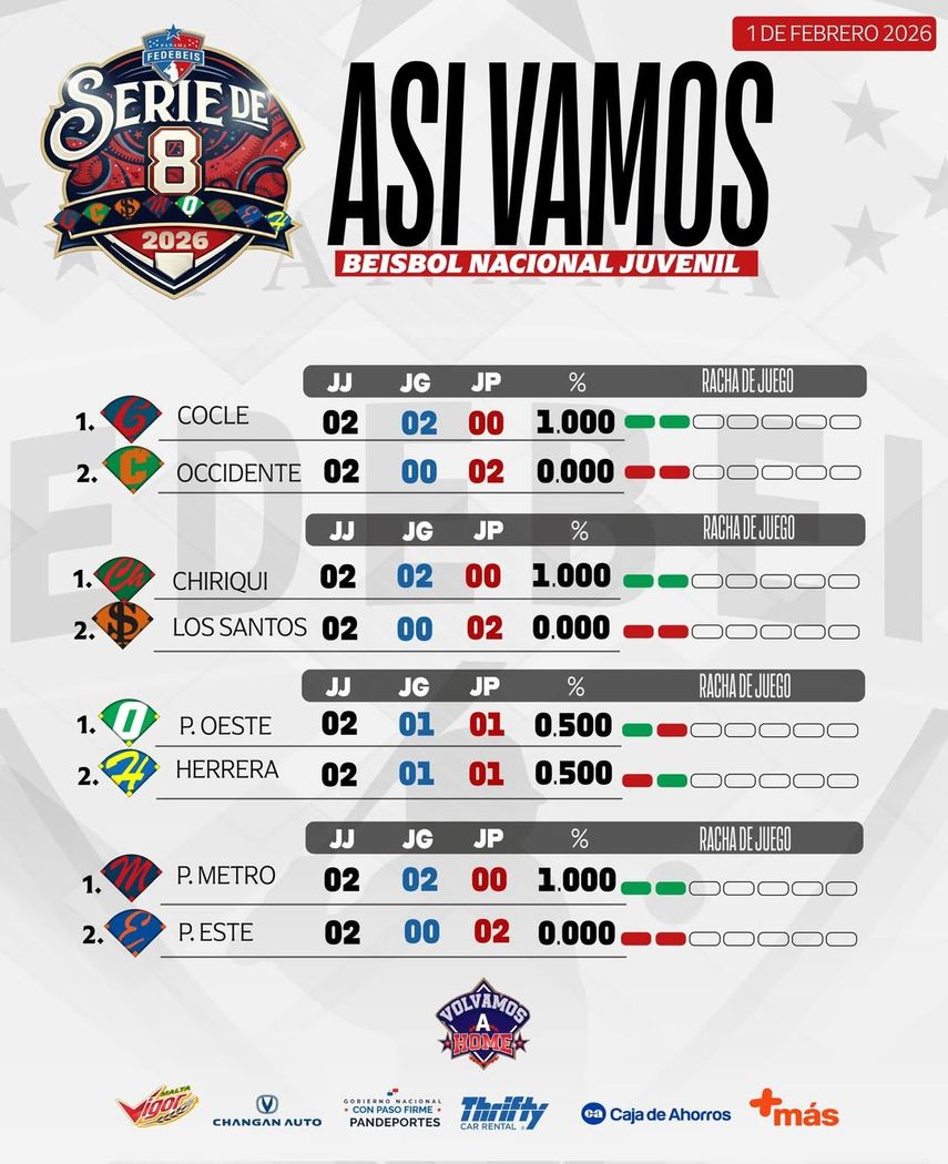 Tabla de posiciones de la Serie de Ocho. Tabla de posiciones de la Serie de Ocho.