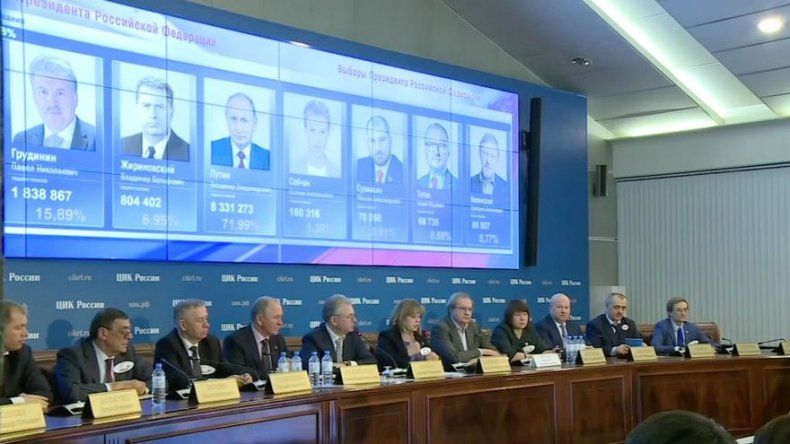 Putin gana elecciones de forma aplastante, según un sondeo a pie de urna