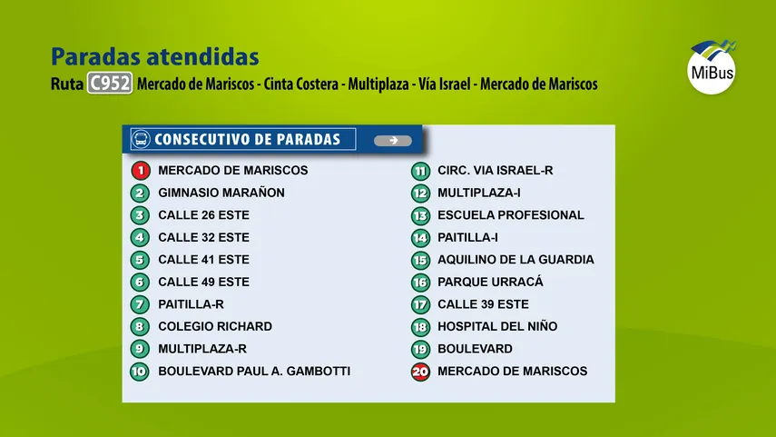 Mi Bus, paradas de la nueva ruta C952