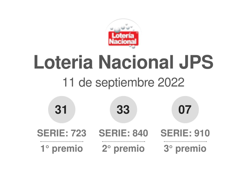 Resultado en la Lotería Nacional de Costa Rica