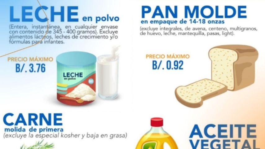 Actualizan lista del Control de Precios de la canasta básica.