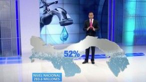 Crisis del agua: Fenómeno del Niño