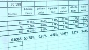 Eduardo Flores, virtual ganador de la rectoría en la UP