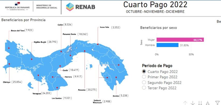 Gráfica publicada por el MIDES durante el cuarto pago de programas como 120 a los 65, Red de Oportunidades entre otros