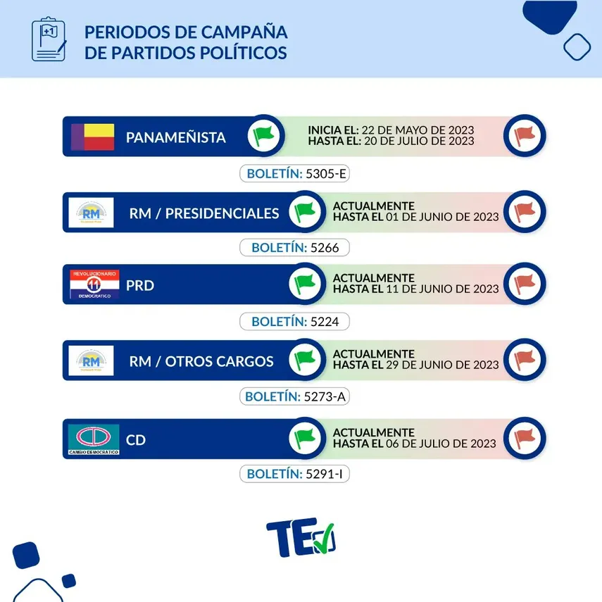 Primarias 2023 ¿Cuál es el partido que falta por realizar sus elecciones?