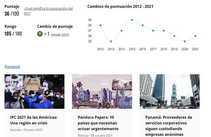 Ranking De La Corrupci N En Am Rica Latina Qu Posici N Ocupa Panam   Corrupcionjpg 