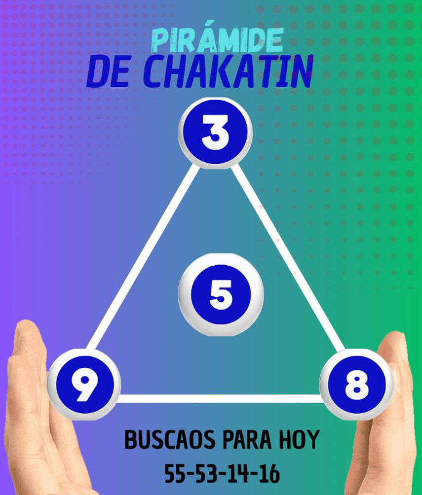 Pirámide de Chakatín del miércoles 18 de junio de 2025. Pirámide de Chakatín del miércoles 18 de junio de 2025. 