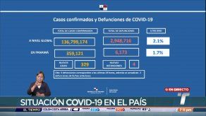 Informe del Minsa revela que Panamá registra 359