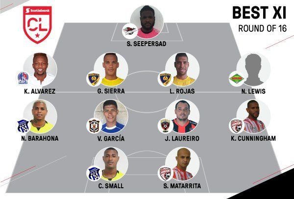 Dos jugadores del Árabe Unido y dos del Chorrillo en once ideal de la Liga CONCACAF