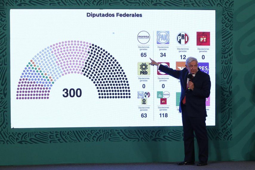 El presidente de México