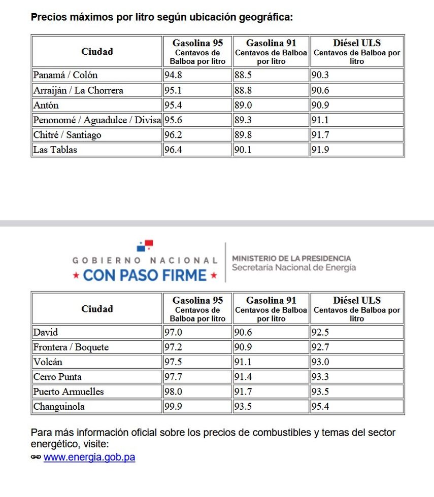Precios del combustible en Panam&aacute;.
