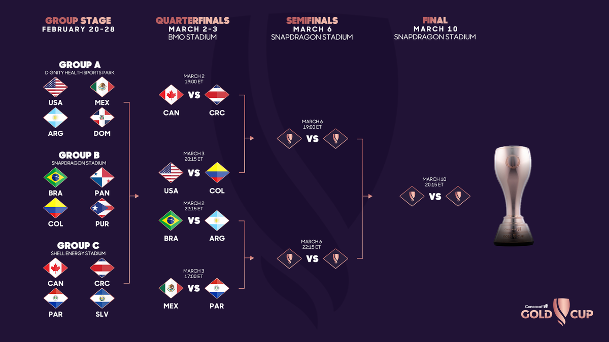 Copa Oro W 2024 Enfrentamientos definidos para los cuartos de final