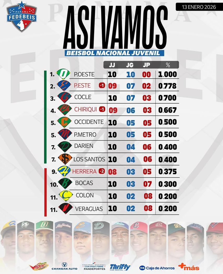Tablas de posiciones hasta el martes 14 de enero. Tablas de posiciones hasta el martes 14 de enero.