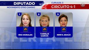 Candidatos a diputado en el circuito 4-1 por MOCA