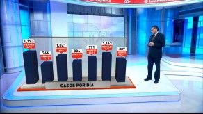 Evolución del COVID-19 en Panamá