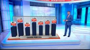 Así evoluciona el COVID-19 en Panamá