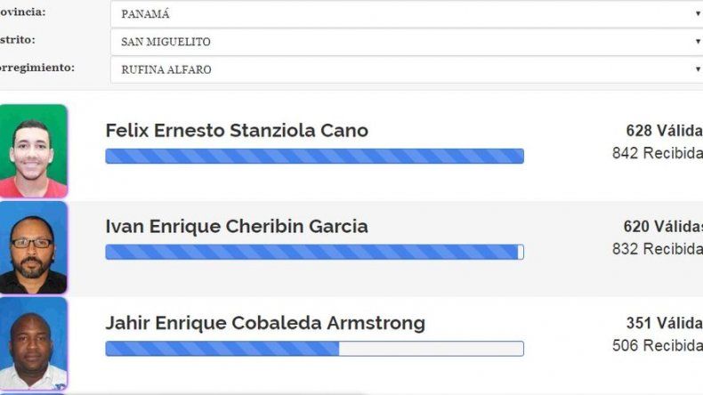 Validación de firmas de aspirantes a representantes también podrá consultarse vía web