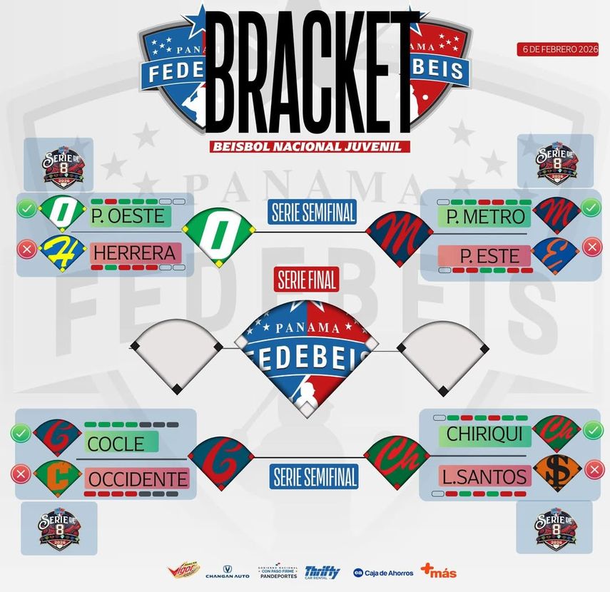 Así terminó la Serie de Ocho. Así terminó la Serie de Ocho.