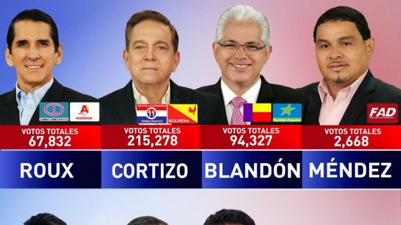 Gómez, Ameglio y Lombana completan oferta electoral para el cargo de Presidente