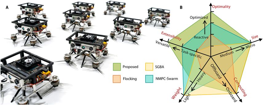 Aunque ya es posible utilizar drones individuales en tales escenarios