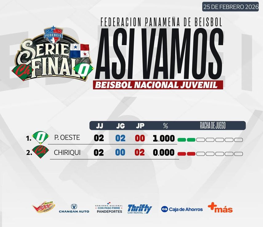 Así va la Serie Final hasta el momento. Así va la Serie Final hasta el momento.