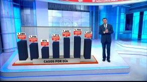 Evolución de COVID-19 en Panamá