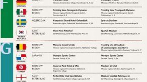 La FIFA hace oficial los campamentos de Panamá y sus rivales en Rusia 2018