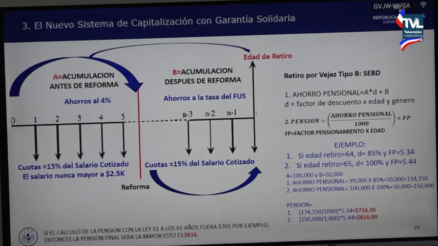 CSS informa sobre cambios en el sistema de pensiones.