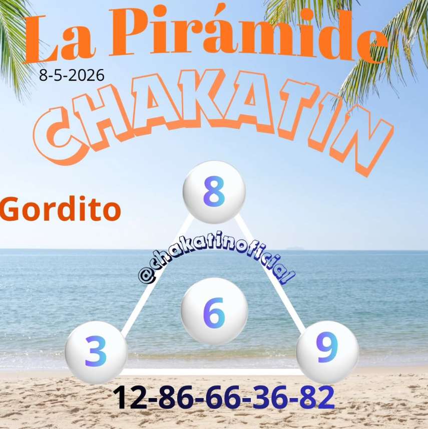Pirámide de Chakatín para el sorteo del Gordito del Zodiaco del 8 de mayo de 2026. Pirámide de Chakatín para el sorteo del Gordito del Zodiaco del 8 de mayo de 2026.