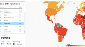 Tomada de transparency.org