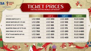 Salen a la venta los boletos para el Mundial 2018 de Rusia
