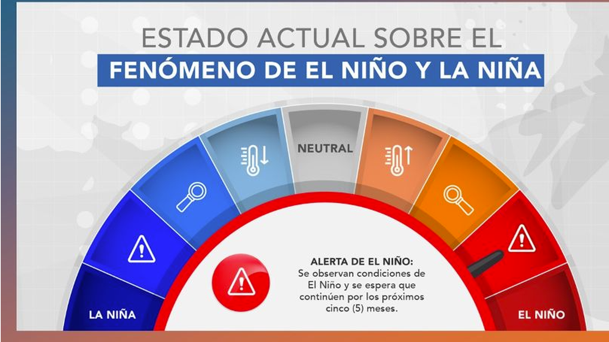 IMHPA declara Alerta de El Niño en Panamá IMHPA declara Alerta de El Niño en Panamá